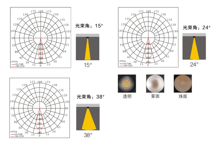 新版官網(wǎng)餐廳射燈S01內頁(yè)-1_03.jpg