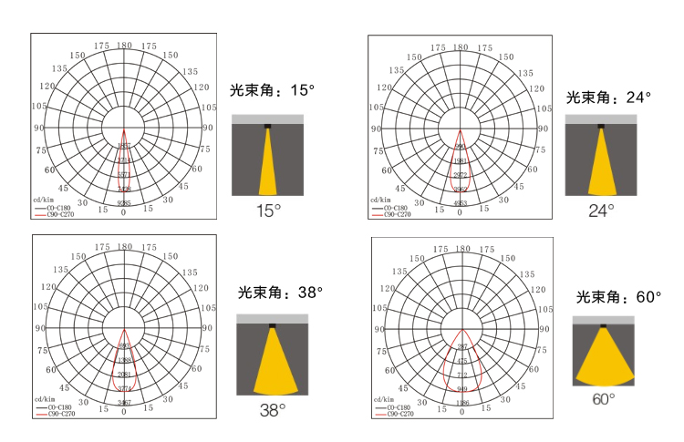 新版官網(wǎng)餐廳調焦射燈內頁(yè)-1_03.jpg