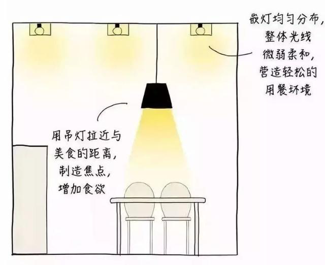 燈光設計——空間的“化妝術(shù)”